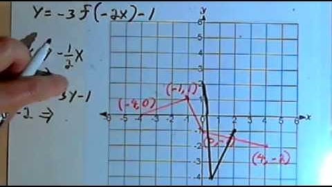 Horizontal and Vertical Graph Transformations  143-2.3.1.c