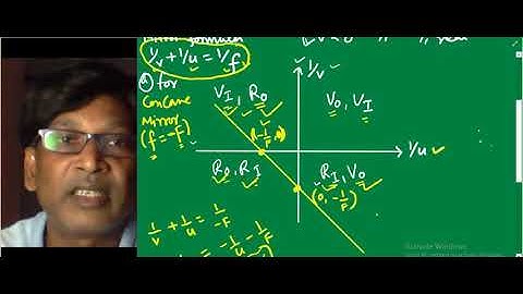 IIT JEE Physics / Geometrical optics, 1/V vs 1/u graph / SSI sir / B.Tech. IIT Delhi / NEET