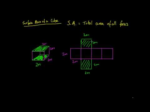 Surface Area of a Cube