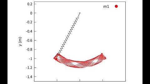 Elastic Pendulum, Simulated in Maxima by 4th order Runge-Kutta method.