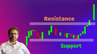 How to know when Support/Resistance will break(Chart Reading Masterclass)