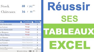 Excel réussir ses tableaux (la formation complète)