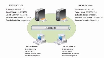 MCSA Windows server 2012 |  Lab 7.2 Config Active Directory Right Management Service P2