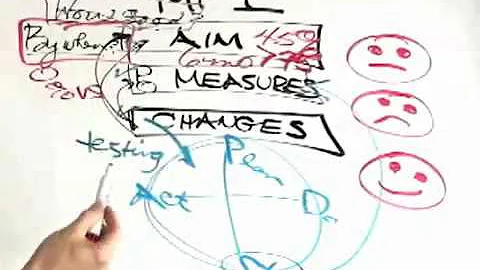 Model For Improvement Clip 2