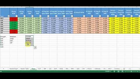 Combining COT and Technical Analysis for Forex Setups Aug 14, 2018