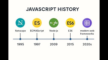 History of JavaScript