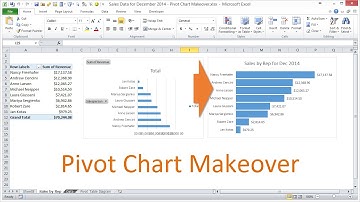 Excel 2010: Pivot Chart Formatting Makeover