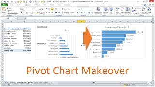 excel 2010: pivot chart formatting makeover