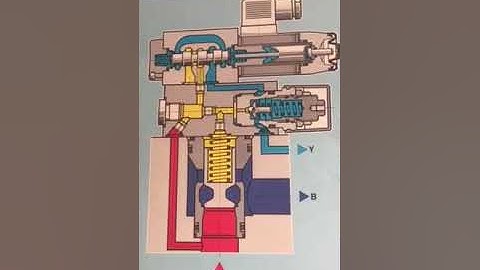 Hydraulic 2 way cartridge valve for pressure control