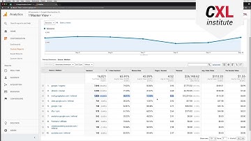 Google Analytics - How to build Custom Reports for E-commerce