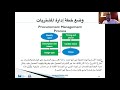 Akram Elnagar ورشة عمل لإعداد خطة إدارة المشتريات ١