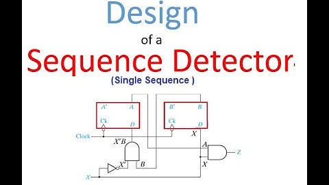 (English)DLD || Ch 6.5 ||  Sequence Detector || Detecting Sequence || The Ultimate Guide