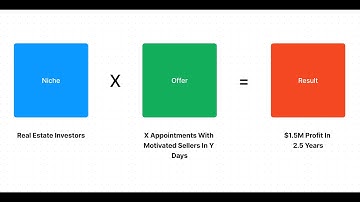 How I Signed 2 New SMMA Clients In 1 Week