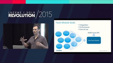 Real-Time Analytics with Solr
