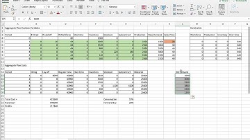 Sales and Operations Planning using Linear Programming