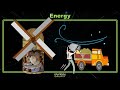 Exploring The Five Forms Of Energy In Everyday Life