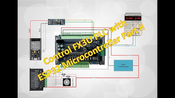 Control FX3U PLC With ESP32 Part2 (Analog Input, Stepper Motor and remote access)