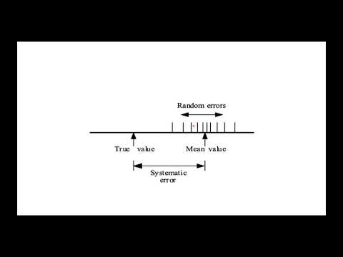 UA05 Scatter and systematic errors