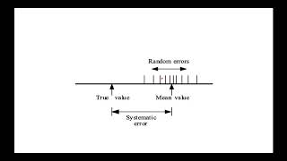 UA05 Scatter and systematic errors
