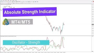 💎 Absolute Strength Indicator for MetaTrader 4/5 Download – Free – [TFlab]