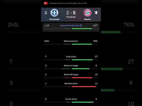 Darmstadt vs Bayern Munchen | 2-5 | Round 26 | Bundesliga | Germany