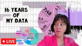 馃敶 Live: Watch me Design my Annual Report | Birthday Quantified self
Ive been tracking data about myself for over 16 years, and most years I produce an annual report zine with all my data. Since my birthday is this week and people are always curious about how I do these, I figured it was time to do one on the livestream!
Oh My Dollar! Community Challenges (Were really nice, come join) https://forum.ohmydollar.com/
Join the Purrsonal Finance Society, Support my work, get cat stickers: https://patreon.com/ohmydollar
Oh My Dollar!, My Radio Show: https://open.spotify.com/show/1Wl8xzB...
My Twitter: http://www.twitter.com/anomalily/
My Instagram: http://www.instagram.com/anomalily/
My Shop + Book (cats explaining purrsonal finance): https://shop.ohmydollar.com/
Everything I make: http://www.anomalily.net 馃敶 Live: Watch me Design my Annual Report | Birthday Quantified self