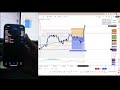 How to Identify Mistakes in Gold Trading | #xauusdprice NFP 07-02-2025