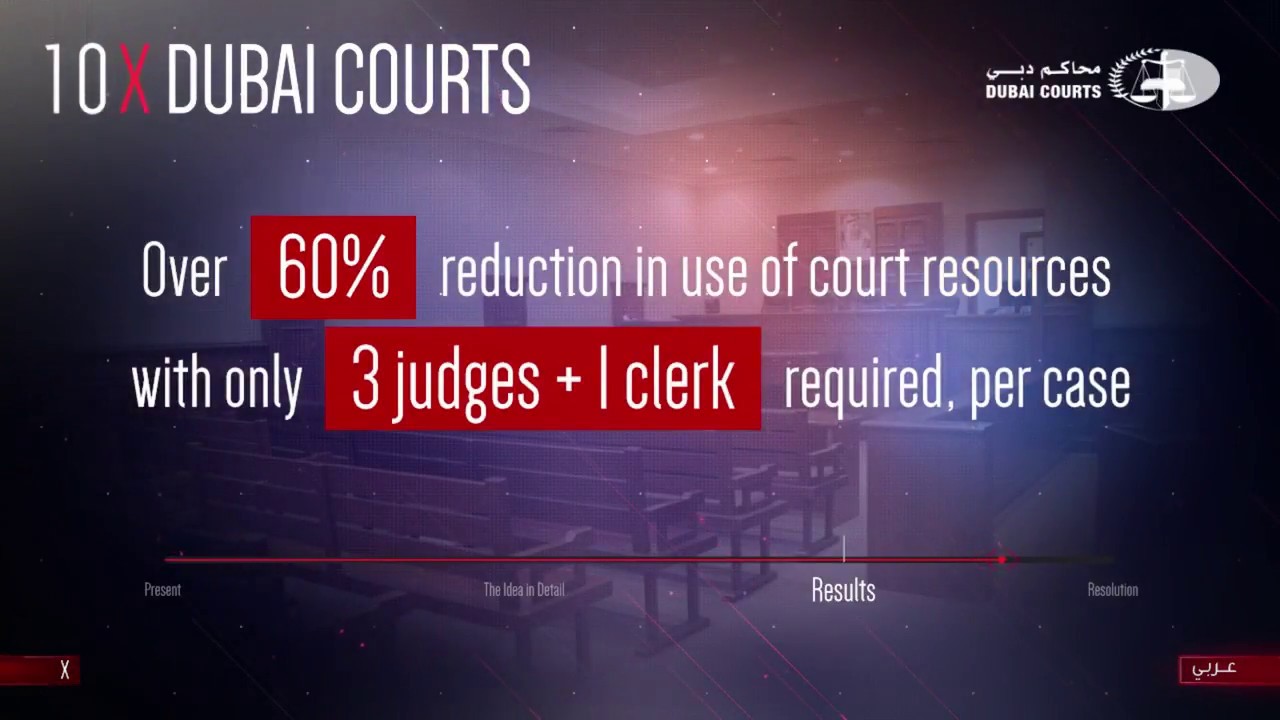 Dubai Courts unveils “C3 Court” that aims to revolutionize judicial system دبي مباشر