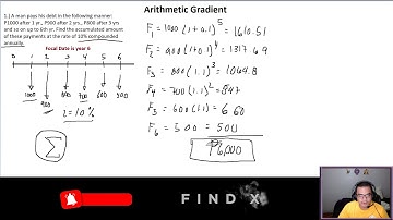 Lesson 12.1 Arithmetic Gradient