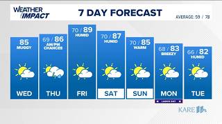 The morning forecast for Wednesday, Sept. 2