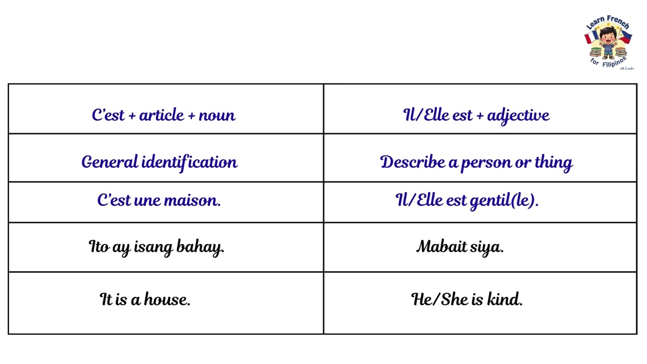 GRAMMAIRE MODULE 3.28  PRESENTATION PAR C'EST ET IL ELLE