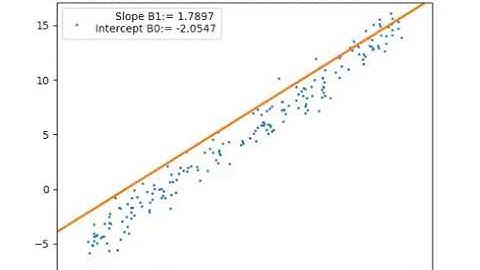 Linear Regression with Stochastic Gradient Descent Animation