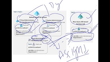 How to Create Azure AD groups with assigned and dynamic membership?||Assigned vs Dynamic||Azure104