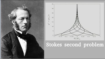 Fluid Mechanics - Stokes second problem