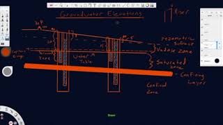 Groundwater Hydrology: How to Calculate Groundwater Elevations and Create Elevation Contours