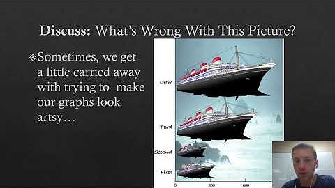 AP Statistics Chapter 2: Displaying Categorical Data - Lehman