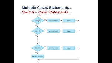 Intro. to CS  & Programming | LECT 6.3: Multiple Selection (Nested if & Switch .. Case) | in Arabic