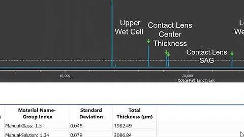 Non-Contact thickness measurement of a contact lens in a wet cell