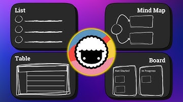 Taskade 101: Mastering Projects and Views (#2)