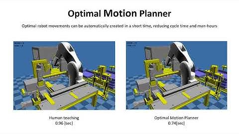 WINCAPS Plus - Offline Programming Software by DENSO Robotics