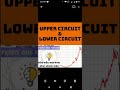 Lower circuit & upper circuit_stock market marathi_lower price band upper price band