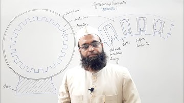 Construction of Synchronous Machine | Part 1