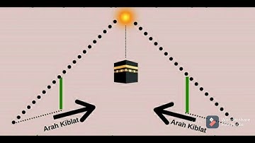 Penentuan Arah Kiblat Berbasis Trigonometri Bola