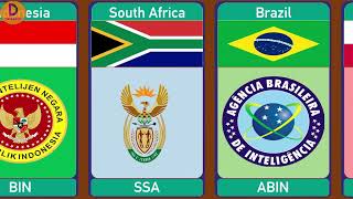 Intelligence Agency From Different Countries Intelligence Agency