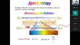 CHEM223A: Organic Chemistry Lab Infrared Radiation Lecture, Friday 11:00 PM, Fall 2025.