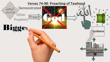 خلاصه سوره‌های قرآن و سوره انعام