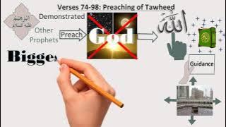 Quran Surah Summaries l Surah An'am