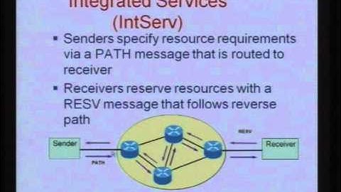 QoS in Networks Diffserv