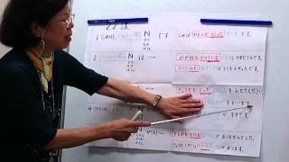 Ôn tập bài 22 mina no nihongo screenshot 5