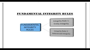 DBMS THEORY|PART-5|FUNDAMENTAL INTEGRITY|RELATIONAL MAPPING| NORMALIZATION |FORMS | BY CS RENU YADAV